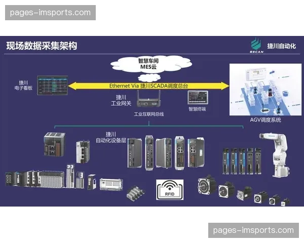 数字资产分类标签自动化 虚拟素材检索耗时减半